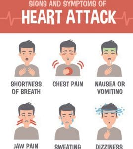 Chest Pain Is It A Heart Attack Or Your Spine Physio Works